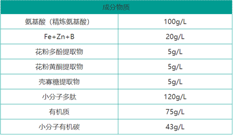 雙保葉面肥，拉姆拉，翠姆